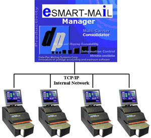 Data-Pac-System-36-77-e-smart-mail-accounting-software-multiple-meters-locations-mailing-system-postage-meter-lease-mail-machine-pc-equipment-high-volume-mailers-knoxville-tn-advanced-nashville-mailship-memphis-tennessee-communications-chattanooga-alternative-asheville-nc-ams-purchase-postal-processing
